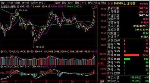 如何调整股票资金流入