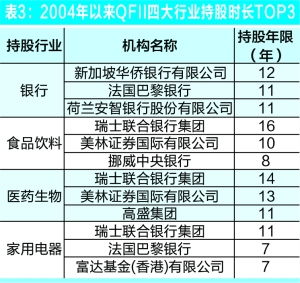 证券所怎么挣钱