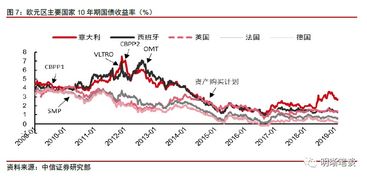 央行如何干预股票价格