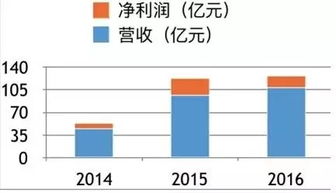 财通证券现金流怎么看