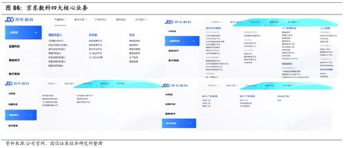 京东国信证券怎么开户