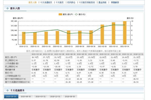 股票股东人数如何增加