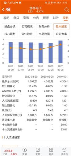 股票股东人数如何增加