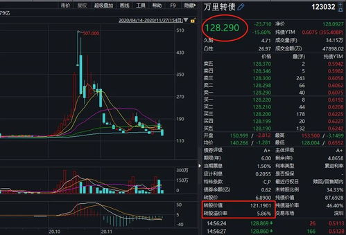 转债股票如何转换成正股