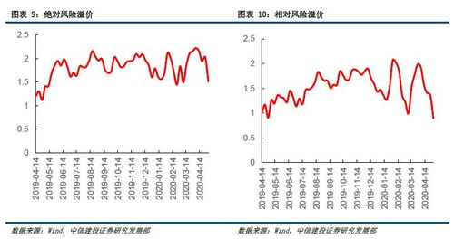 如何调整股票资金流向图
