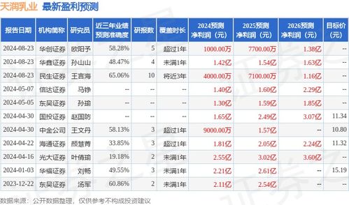 企业怎么购买证券
