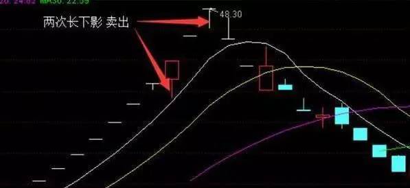 股票卖出前如何操作交易