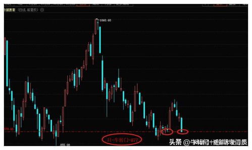 如何看股票有多少板