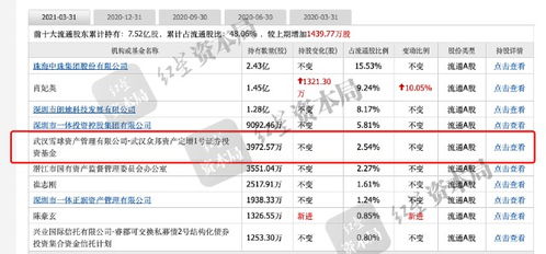 证券词汇怎么写
