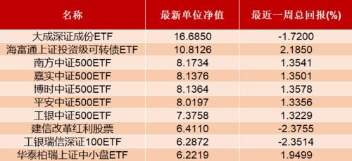 怎么成立证券基金