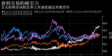 股票如何套利交易