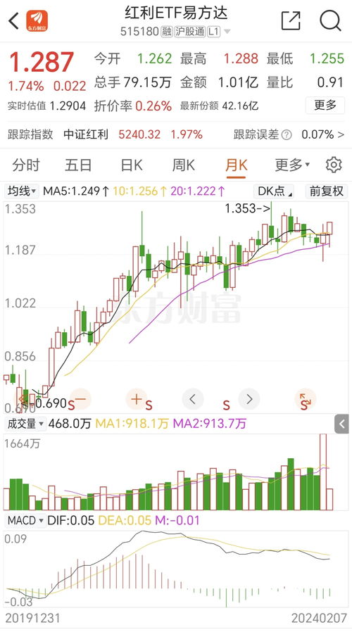 如何拒绝垃圾股票