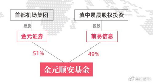 金元证券怎么赚钱