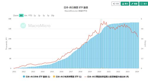 如何购买日本股票
