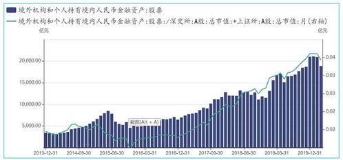 如何查看国外股票市值 如何查看国外股票市值