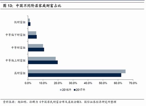 国信证券怎么下载证券app