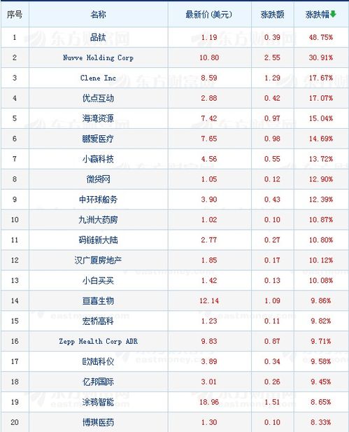 Adr怎么买 老虎证券