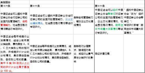 华西证券怎么分类