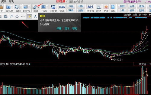 股票如何画图软件