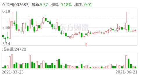 股票如何锁住账户