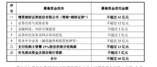 湘财证券债券业务怎么样 湘财证券债券业务怎么样