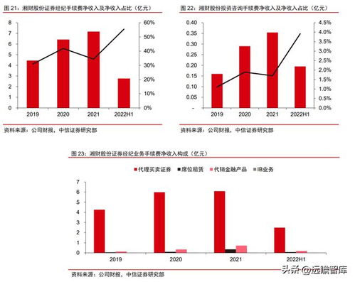 湘财证券债券业务怎么样 湘财证券债券业务怎么样