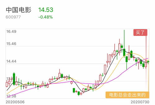 三万元该如何投资股票
