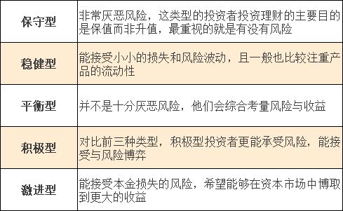 证券基金怎么挑择
