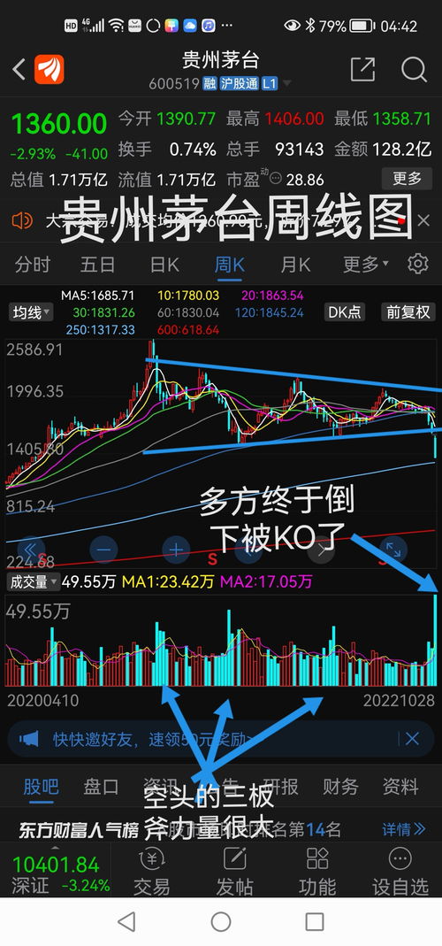 卖股票如何估值股价