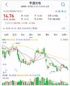 股票投资中如何选择道路