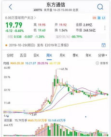 股票投资中如何选择道路