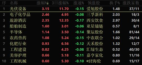 股票里如何设置大单