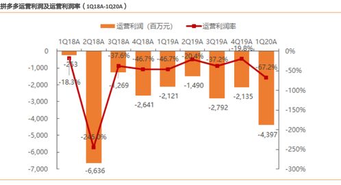天风证券怎么在线销户