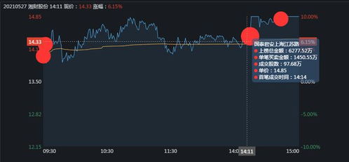 证券龙头怎么选股票