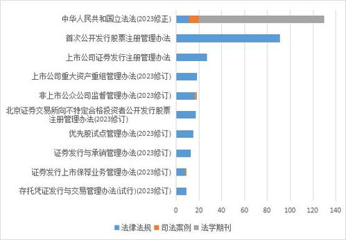 如何执行股票账号 如何执行股票账号