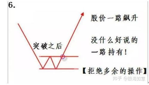 散户如何在股票中持仓 散户如何在股票中持仓