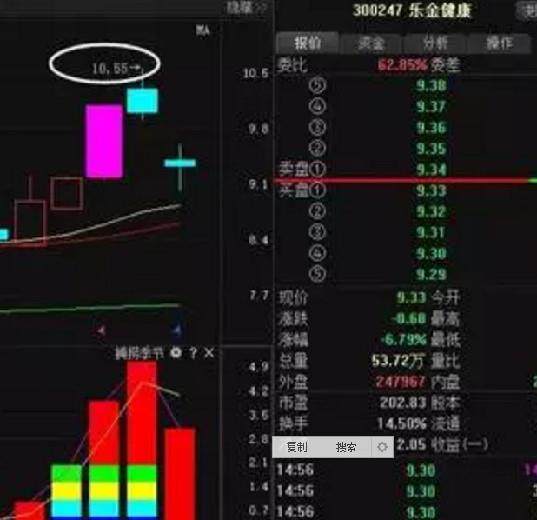 如何学懂股票 如何学懂股票