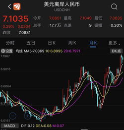 如何快速改变股票周期
