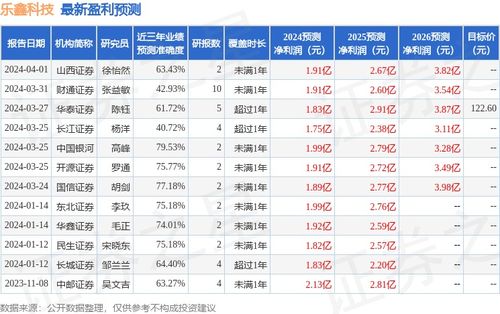 乐鑫科技证券部怎么样