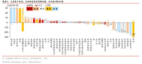 华泰证券指标怎么设置