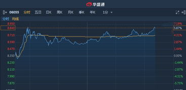 香港证券怎么购买股票