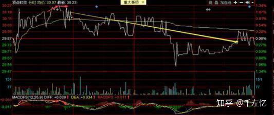 如何生成股票收益截图表 如何生成股票收益截图表