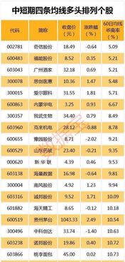 如何鉴别股票的平均价格