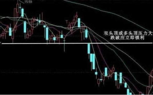 如何知道股票有大问题