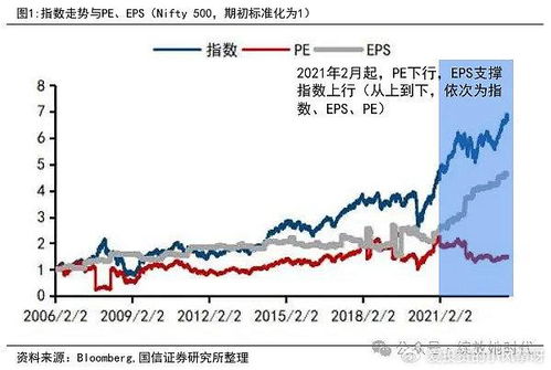 如何炒印度股票 如何炒印度股票