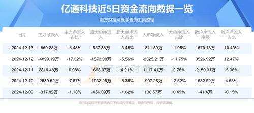如何查询股票流向信息 如何查询股票流向信息