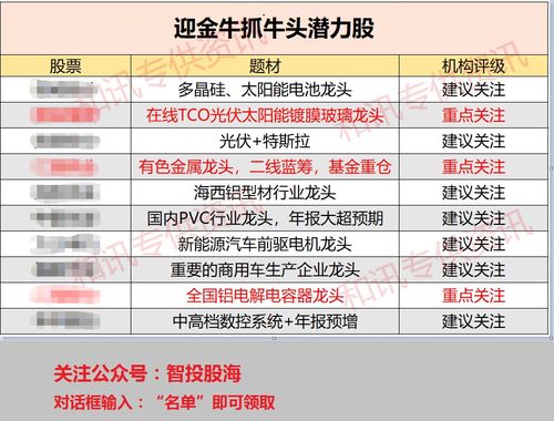 如何认证有收益的股票