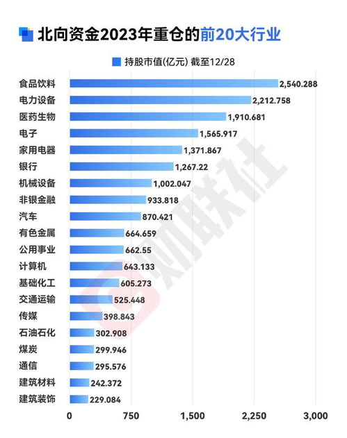 如何在年末脱单买股票