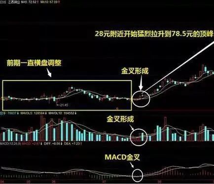 如何找出横盘很久的股票 如何找出横盘很久的股票