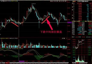 如何找出横盘很久的股票 如何找出横盘很久的股票